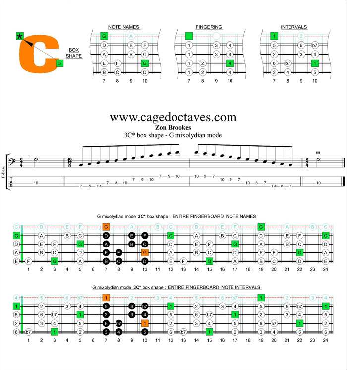 G mixolydian mode 3C* box shape