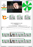 G moxolydian mode 3C* box shape pdf