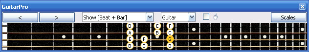 GuitarPro6 G mixolydian mode 3C* box shape