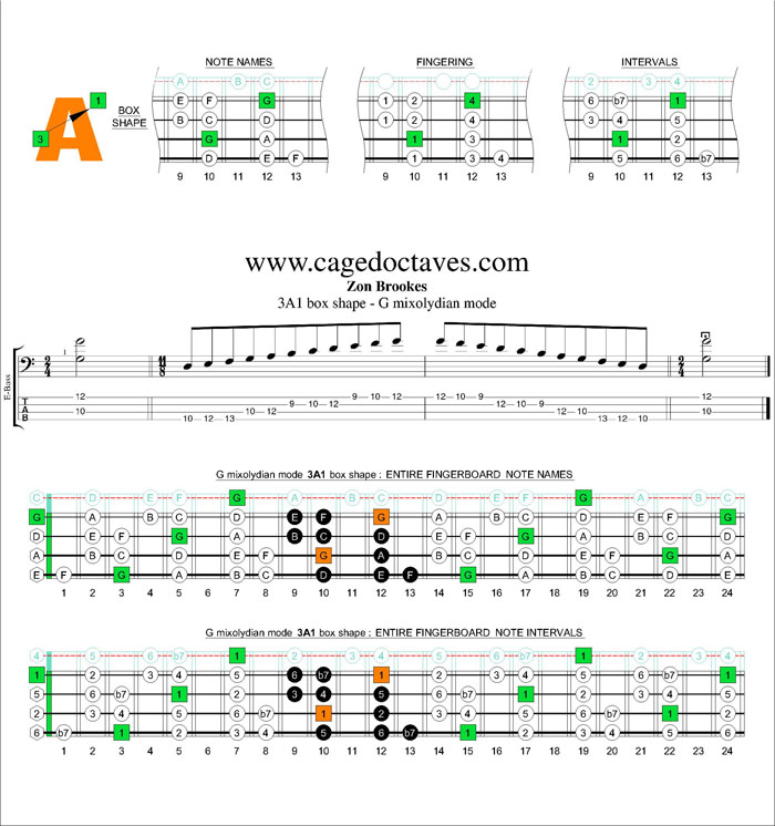 G mixolydian mode 3A1 box shape