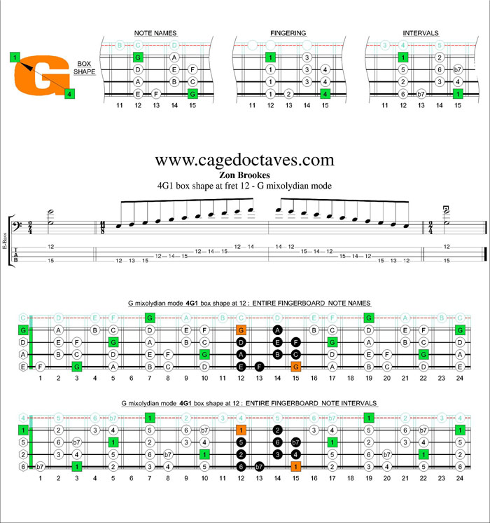 G mixolydian mode 4G1 box shape at 12