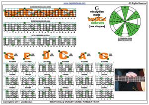 G mixolydian mode box shapes pdf