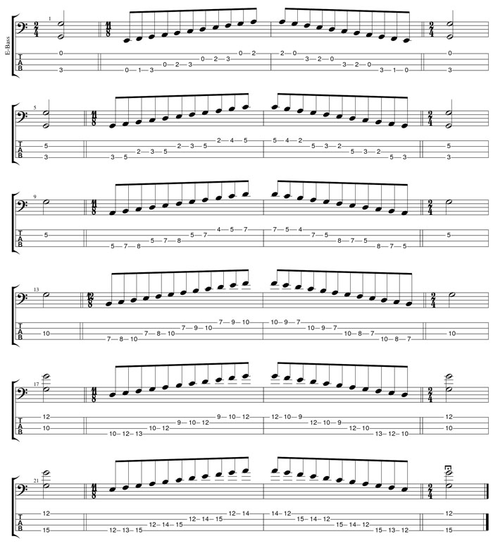 G mixolydian mode box shapes TAB