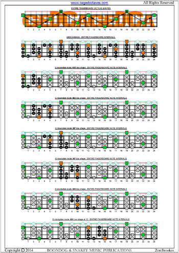 GEDCA4BASS fingerboard  G mixolydian mode box shapes intervals