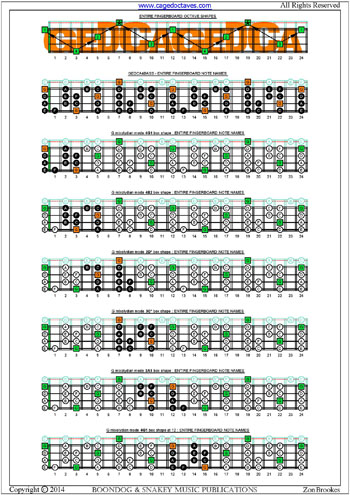 GEDCA4BASS fingerboard  G mixolydian mode box shapes notes