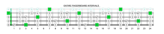 GEDCA4BASS G mixolydian mode fingerboard intervals