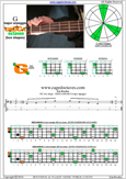 G major arpeggio 4G1 box shape pdf