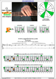 G major arpeggio 4E2 box shape pdf