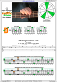 G major arpeggio 2D* box shape pdf