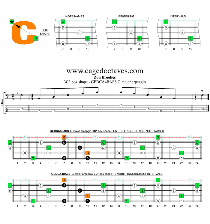 G major arpeggio 3C* box shape