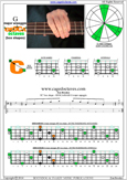 G major arpeggio 3C* box shape pdf