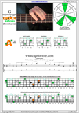 G major arpeggio 3A1 box shape pdf