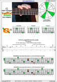 G major arpeggio 4G1 box shape at 12 pdf