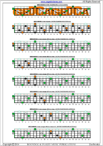 GEDCA4BASS fingerboard  G major arpeggio box shapes intervals