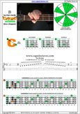 CAGED4BASS B locrian mode 3C* box shape pdf