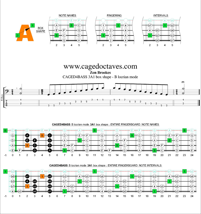 CAGED4BASS B locrian mode 3A1 box shape