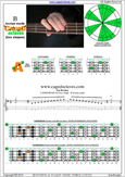 CAGED4BASS B locrian mode 3A1 box shape pdf