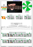 CAGED4BASS B locrian mode 4G1 box shape pdf