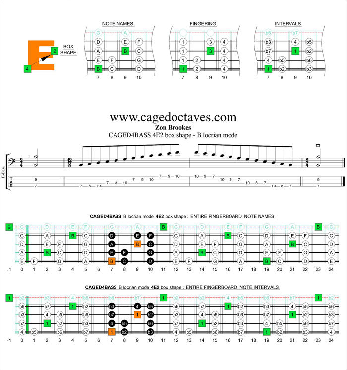 CAGED4BASS B locrian mode 4E2 box shape