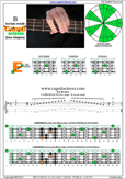 CAGED4BASS B locrian mode 4E2 box shape pdf