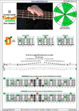 CAGED4BASS B locrian mode 2D* box shape pdf