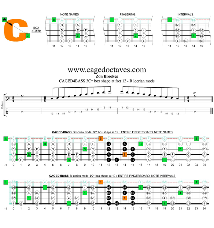 CAGED4BASS B locrian mode 3C* box shape at 12