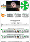 CAGED4BASS B locrian mode 3C* box shape at 12 pdf