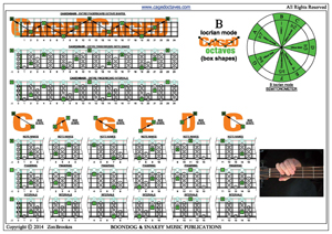 CAGED4BASS B locrian mode box shapes pdf