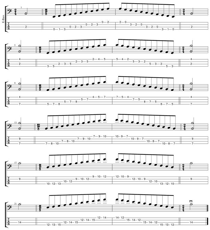 B locrian mode box shapes TAB