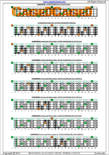 CAGED4BASS B locrian mode fingerboard box shape intervals pdf