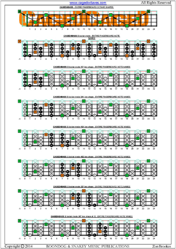 CAGED4BASS B locrian mode fingerboard box shape notes pdf