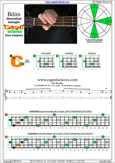 CAGED4BASS B diminished arpeggio 3C* box shape pdf