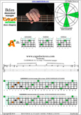 CAGED4BASS B diminished arpeggio 3A1 box shape pdf