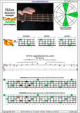 CAGED4BASS B diminished arpeggio 4G1 box shape pdf