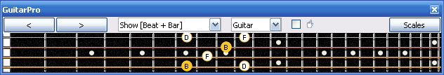 GuitarPro6 B diminished arpeggio 4E2 box shape