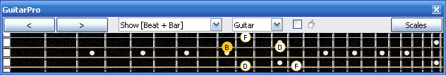 GuitarPro6 B diminished arpeggio 2D* box shape
