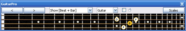 GuitarPro6 B diminished arpeggio 3C* box shape at 12