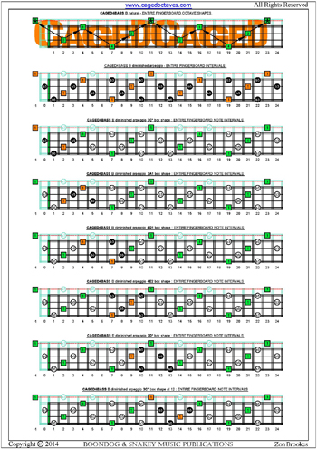 CAGED4BASS B diminished arpeggio fingerboard box shapes intervals pdf