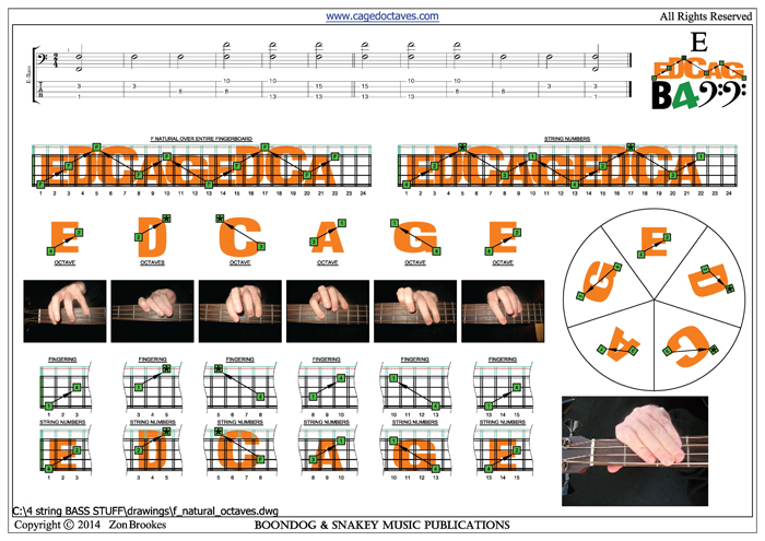 EDCAG4BASS F natural octaves pdf