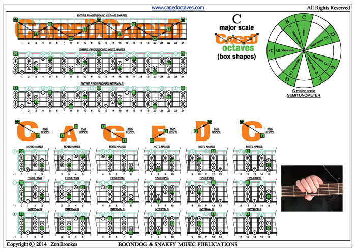 CAGED4BASS C major scale (ionian mode) box shapes pdf