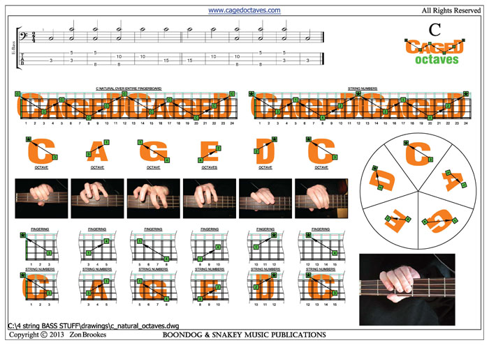 CAGED4BASS C natural octaves pdf