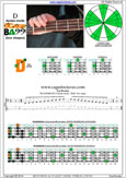 DCAGE4BASS D dorian mode 2Dm* box shape pdf