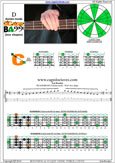 DCAGE4BASS D dorian mode 3Cm* box shape pdf