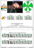 DCAGE4BASS D dorian mode 3Am1 box shape pdf