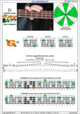 DCAGE4BASS D dorian mode 4Gm1 box shape pdf