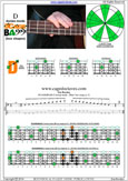 DCAGE4BASS D dorian mode 2Dm* box shape at 12 pdf