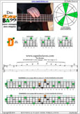 DCAGE4BASS D minor arpeggio 2Dm* box shape at 12 pdf