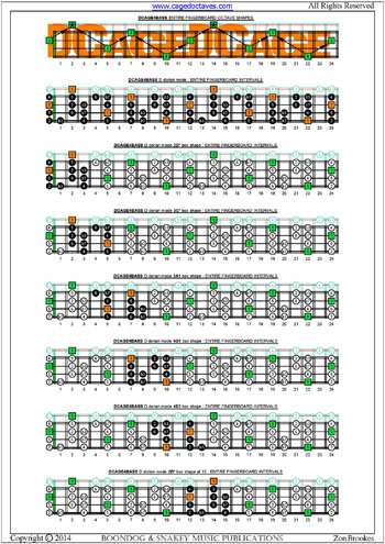 DCAGE4BASS fingerboard  D dorian mode box shapes intervals