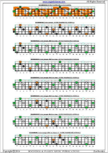 DCAGE4BASS fingerboard  D minor arpeggio box shapes intervals