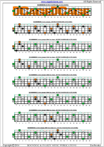 DCAGE4BASS fingerboard  D minor arpeggio box shapes notes